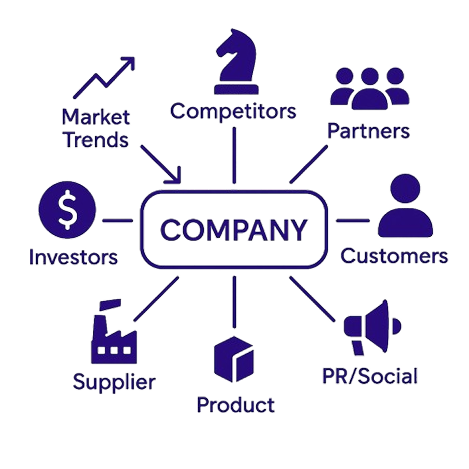 Ping AI understands your business world